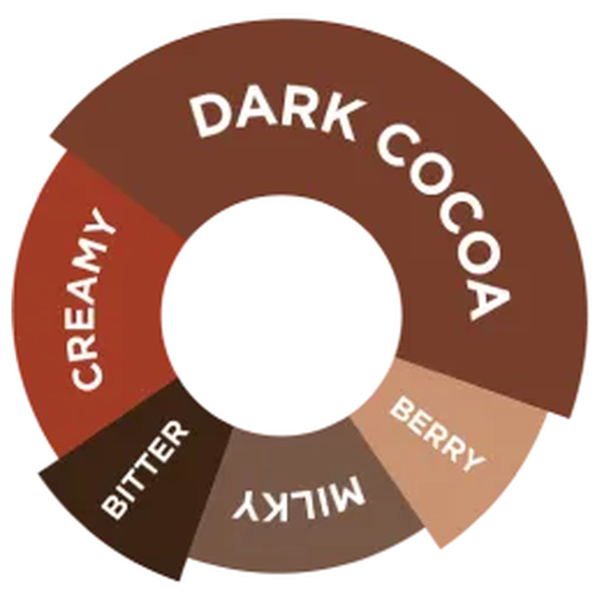 Davinci Gourmet Bellagio Sipping Chocolate İçecek Tozu, 1 KG