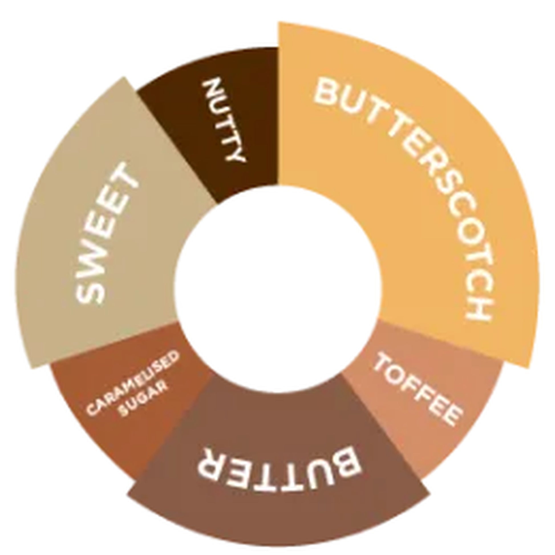 Davinci Gourmet Butterscotch Sosu, 2 L