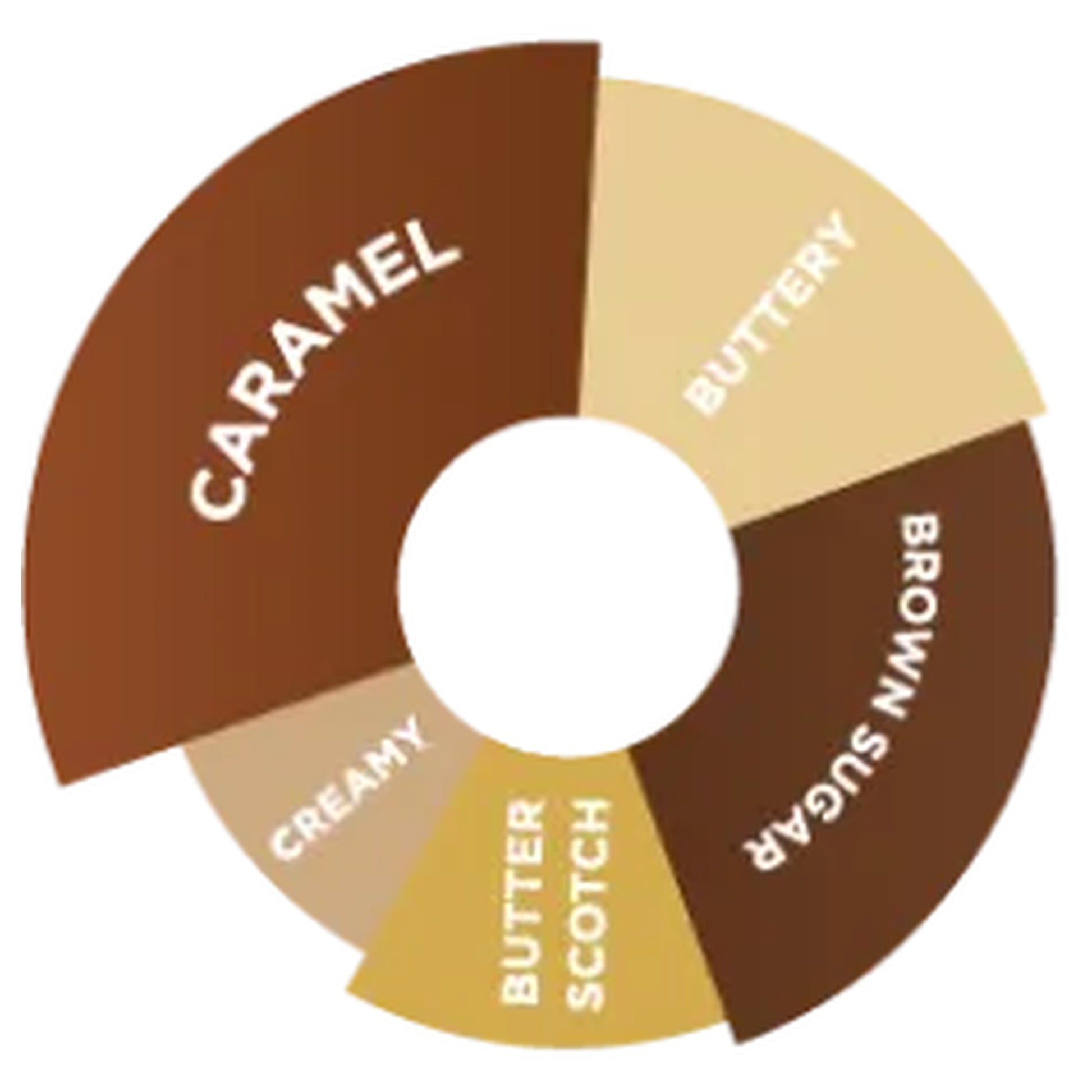 Davinci Gourmet Caramel (Karamel) Şurubu, 750 ML