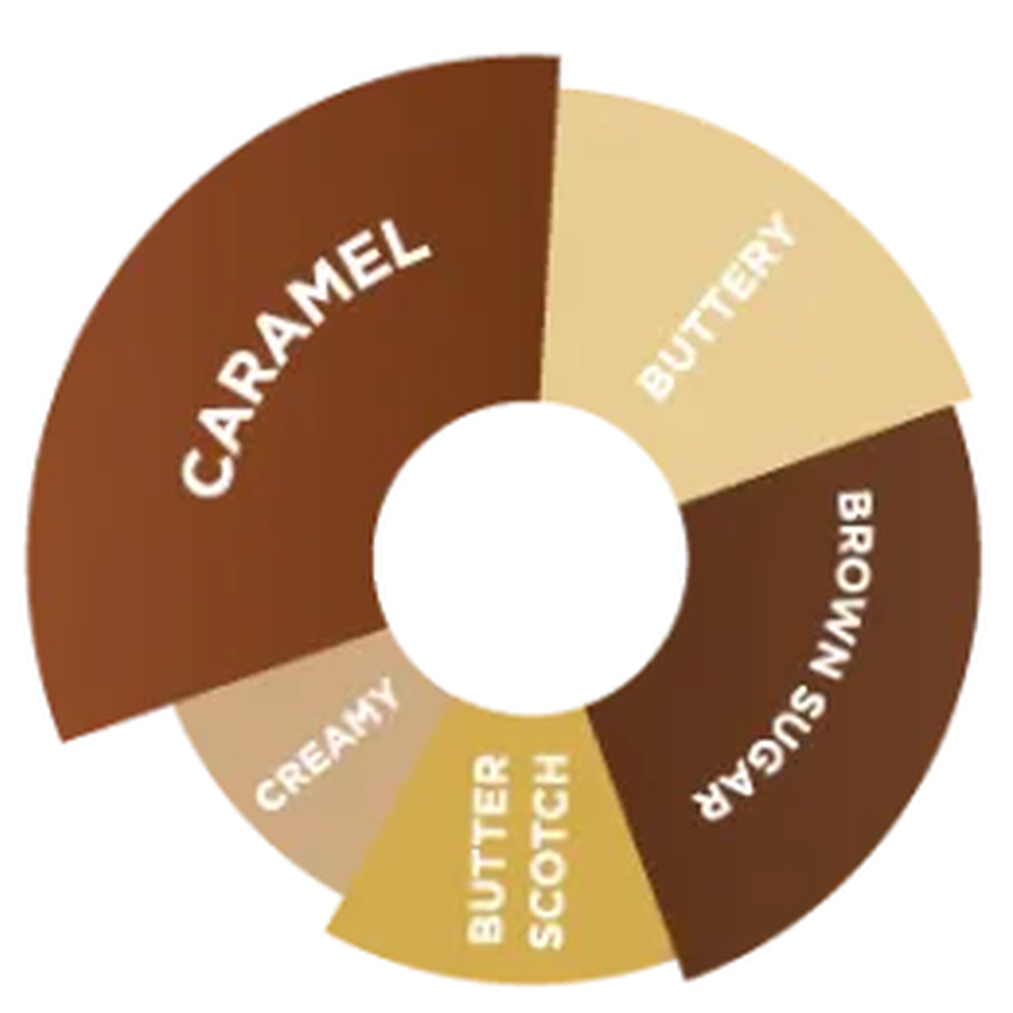 Davinci Gourmet Caramel (Karamel) Sosu, 2 L