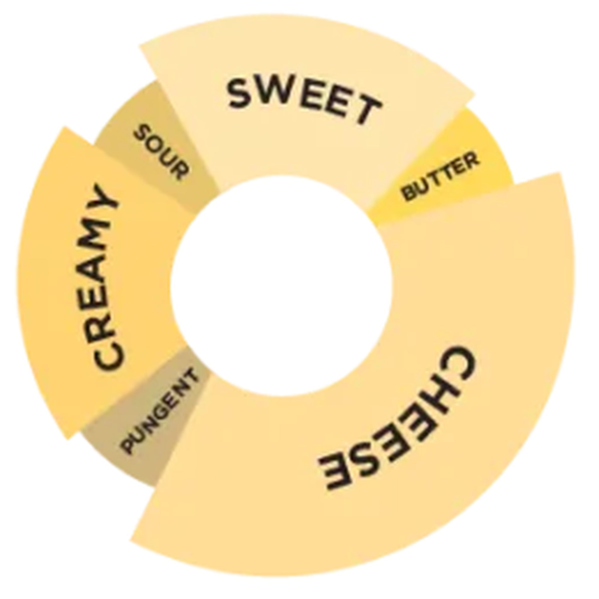 Davinci Gourmet Cheesecake Sosu, 2 L