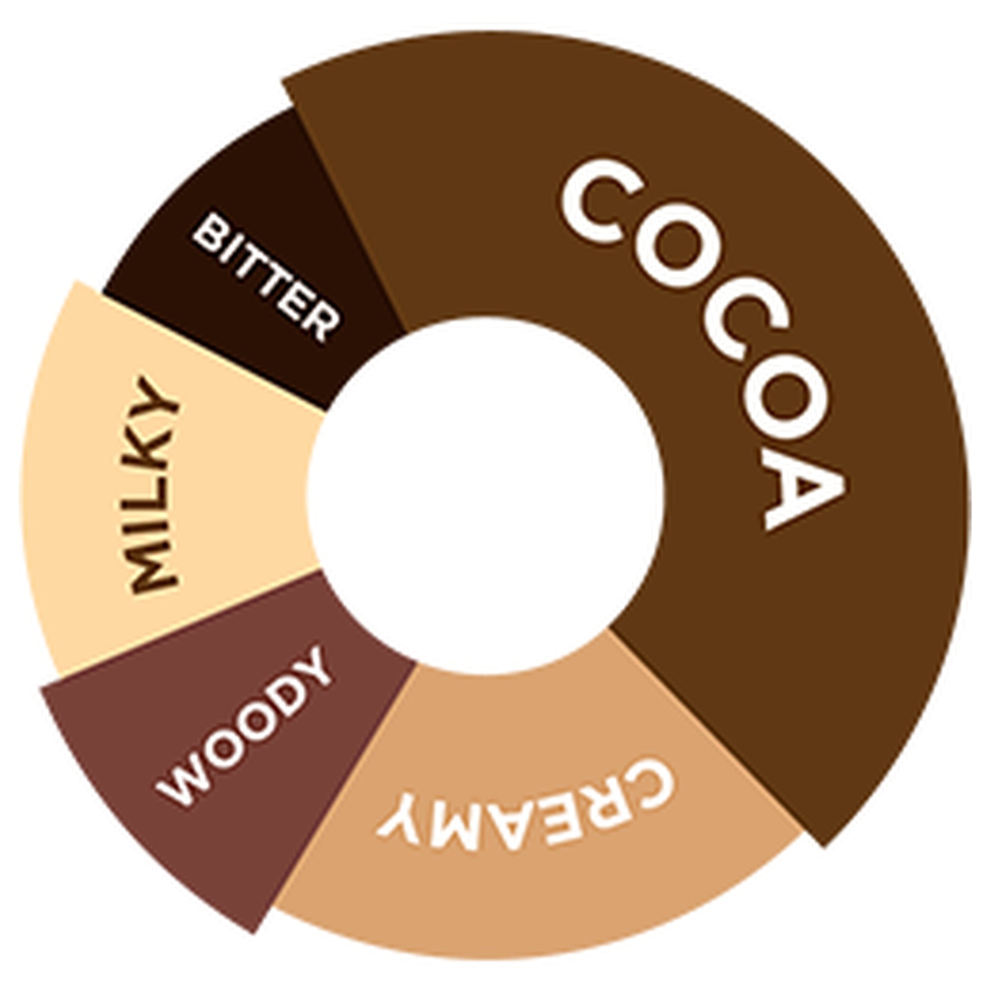 Davinci Gourmet Chocolate (Çikolata) Şurubu, 750 ML