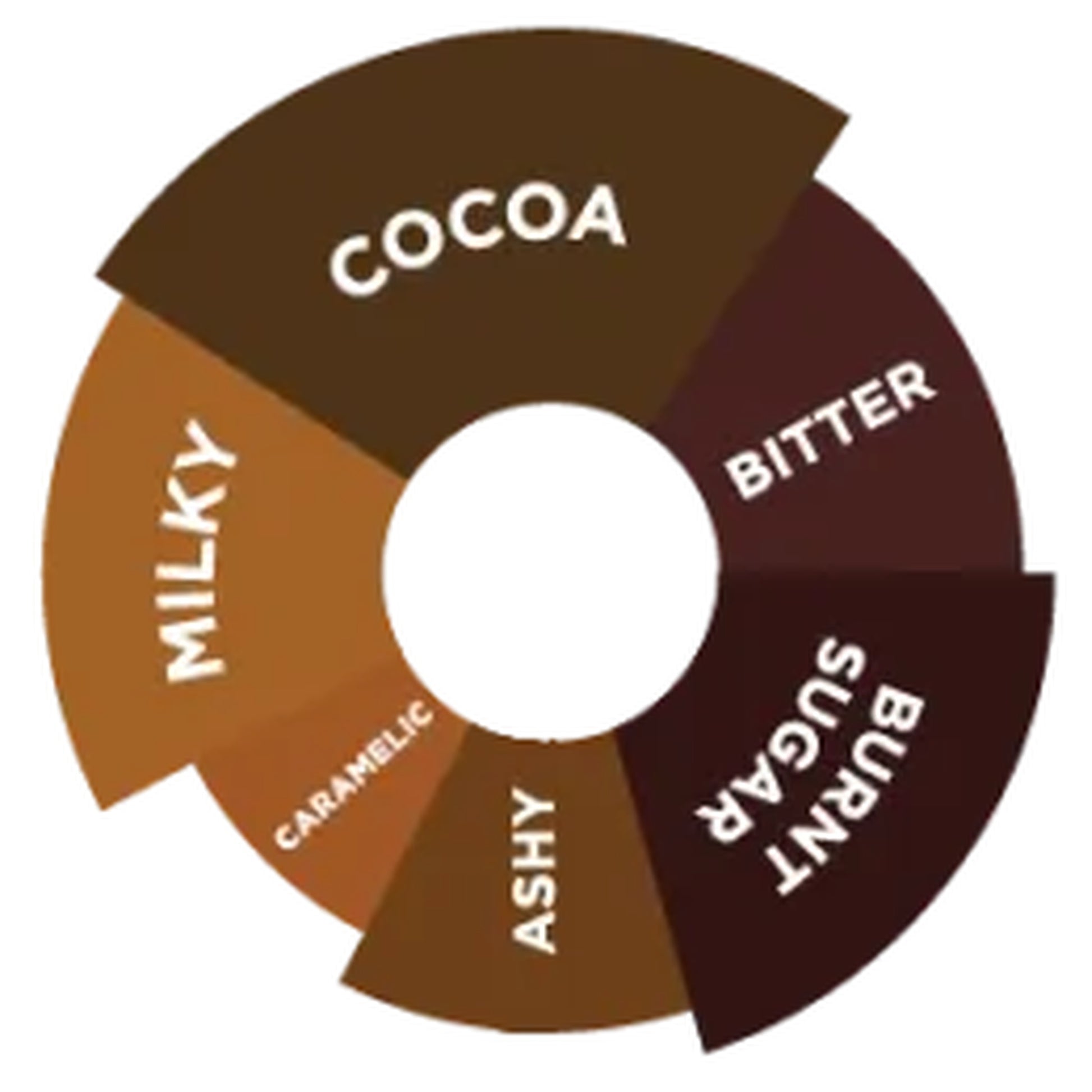 Davinci Gourmet Chocolate (Çikolata) Sosu, 2 L