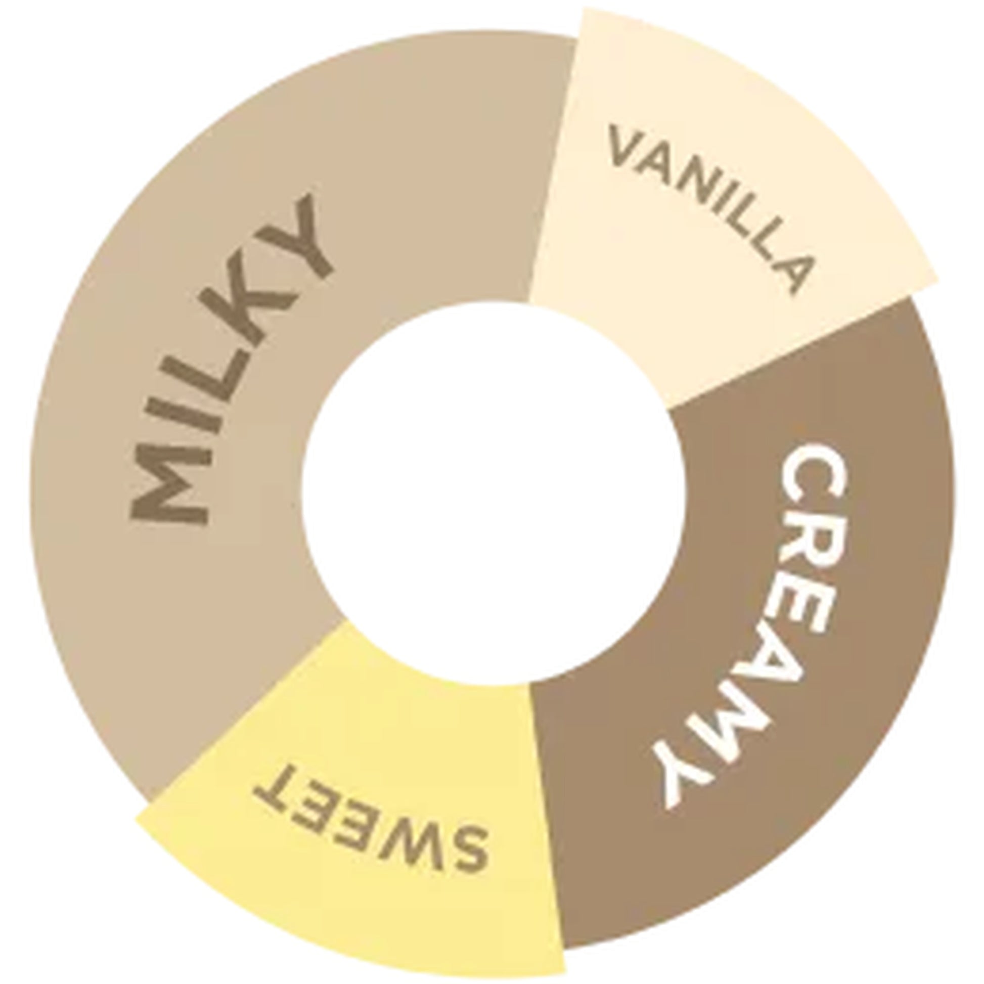 Davinci Gourmet Frappease Powder İçecek Tozu, 1.5 KG