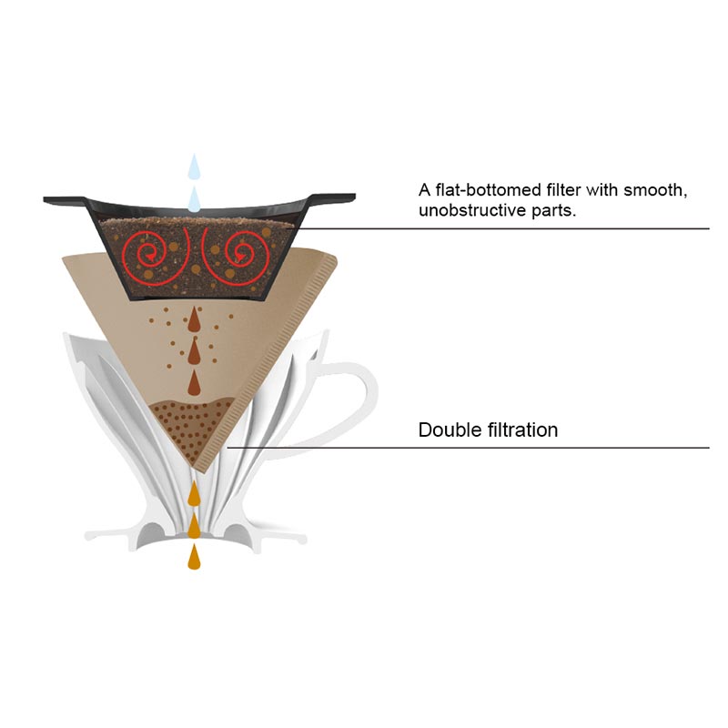 Hario PDC-02-W E60 Seramik Süzgeçli Dripper, Beyaz