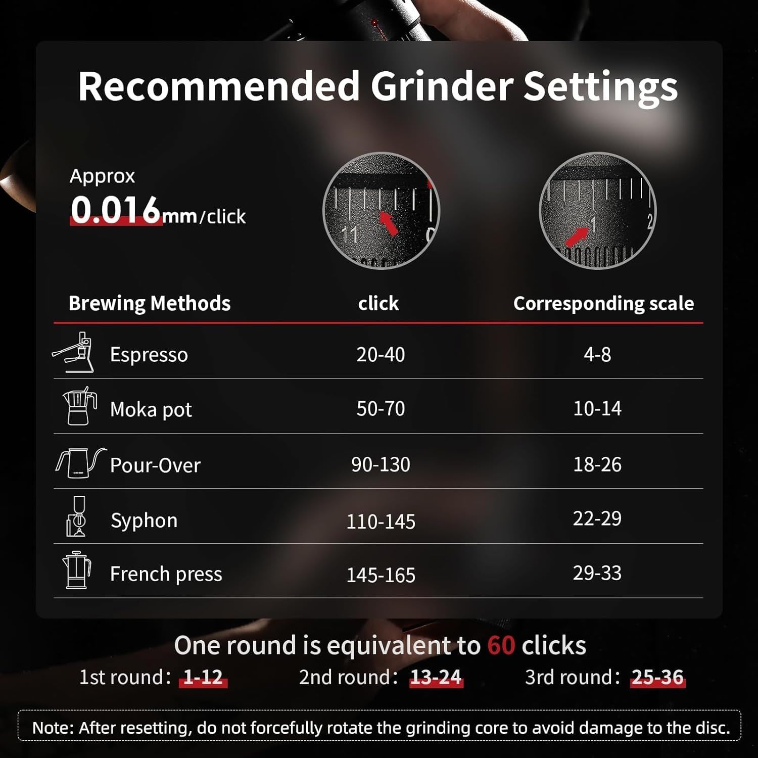 MHW-3BOMBER Blade R3 - Manuel Kahve Değirmeni