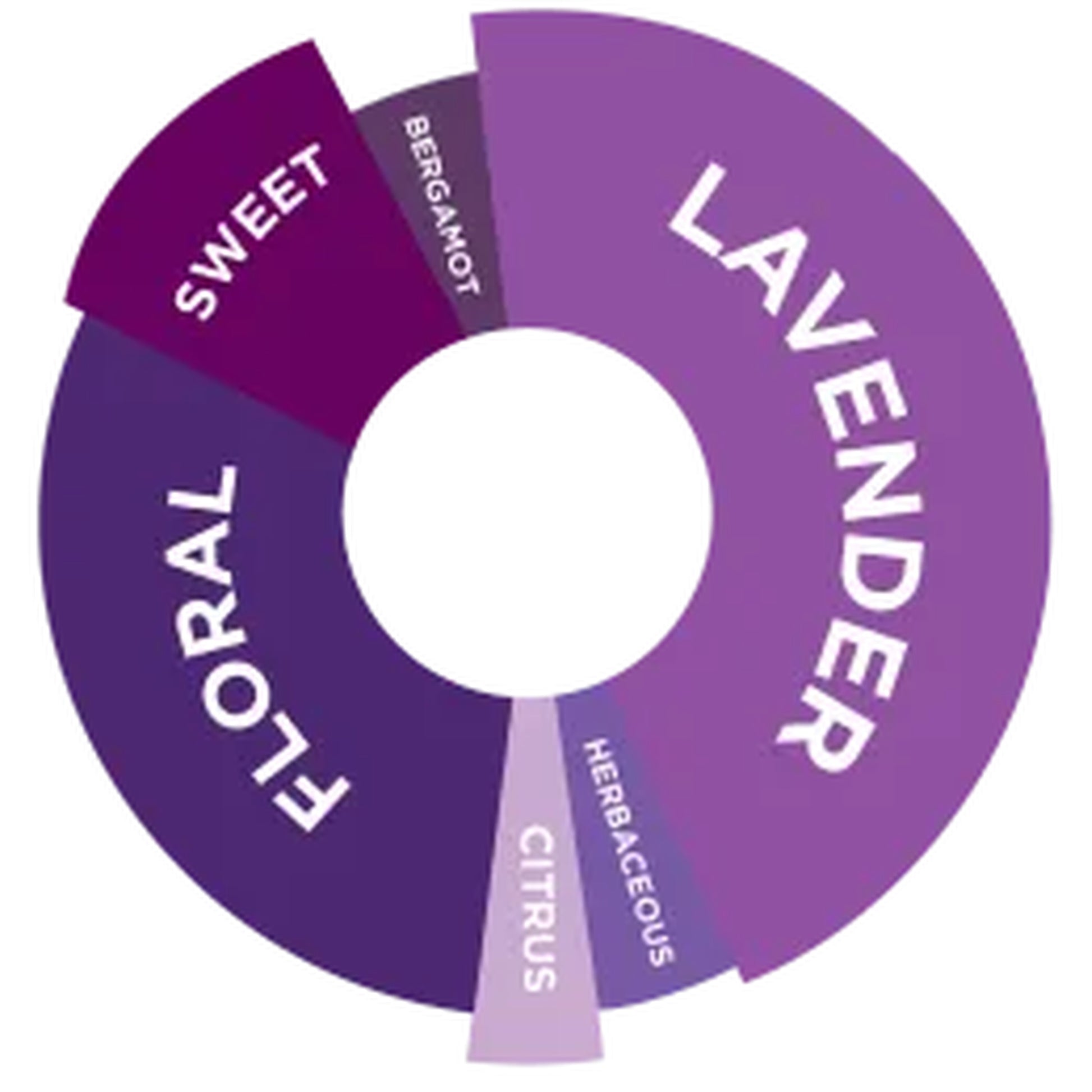 Davinci Gourmet Lavender (Lavanta) Şurubu, 750 ML