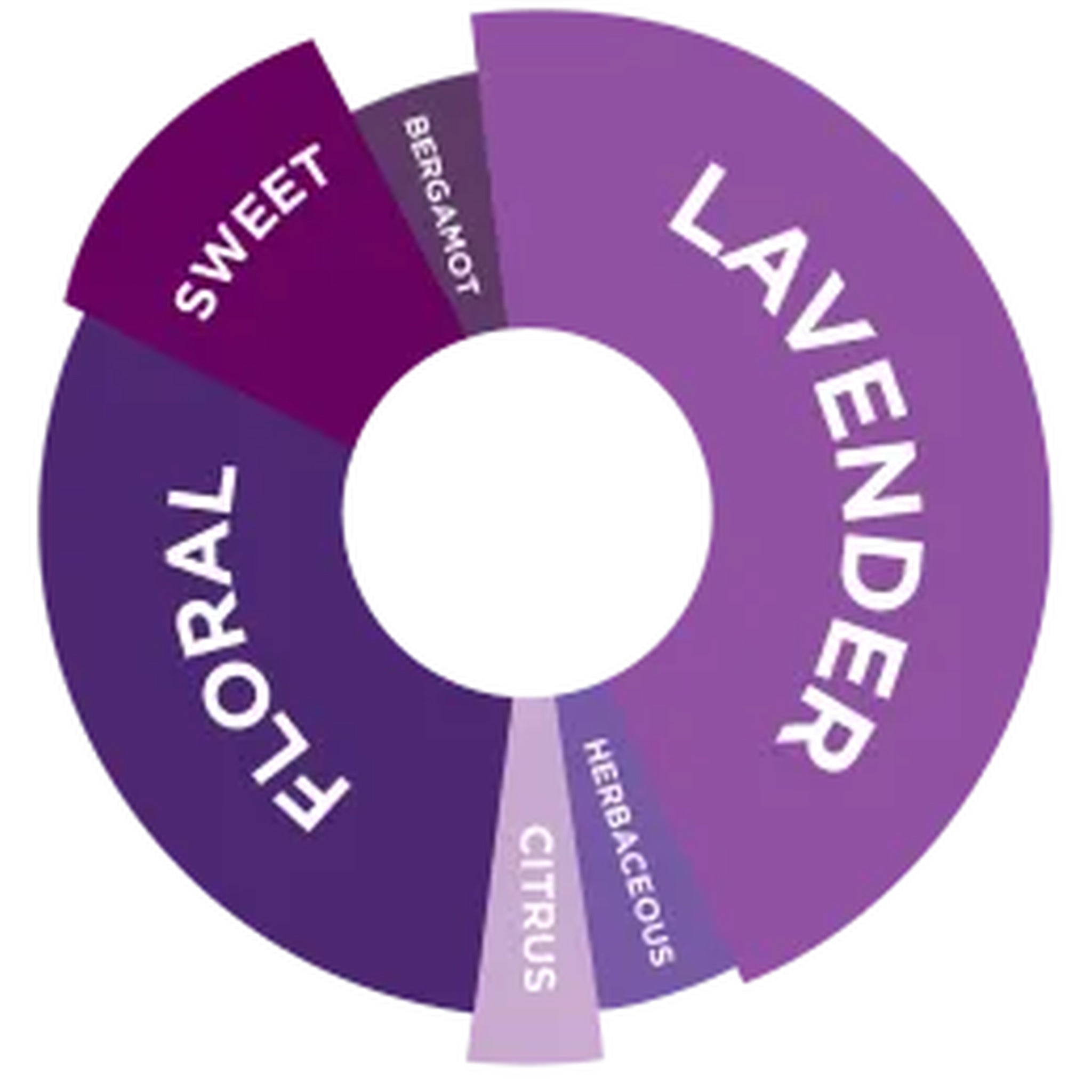Davinci Gourmet Lavender (Lavanta) Şurubu, 750 ML