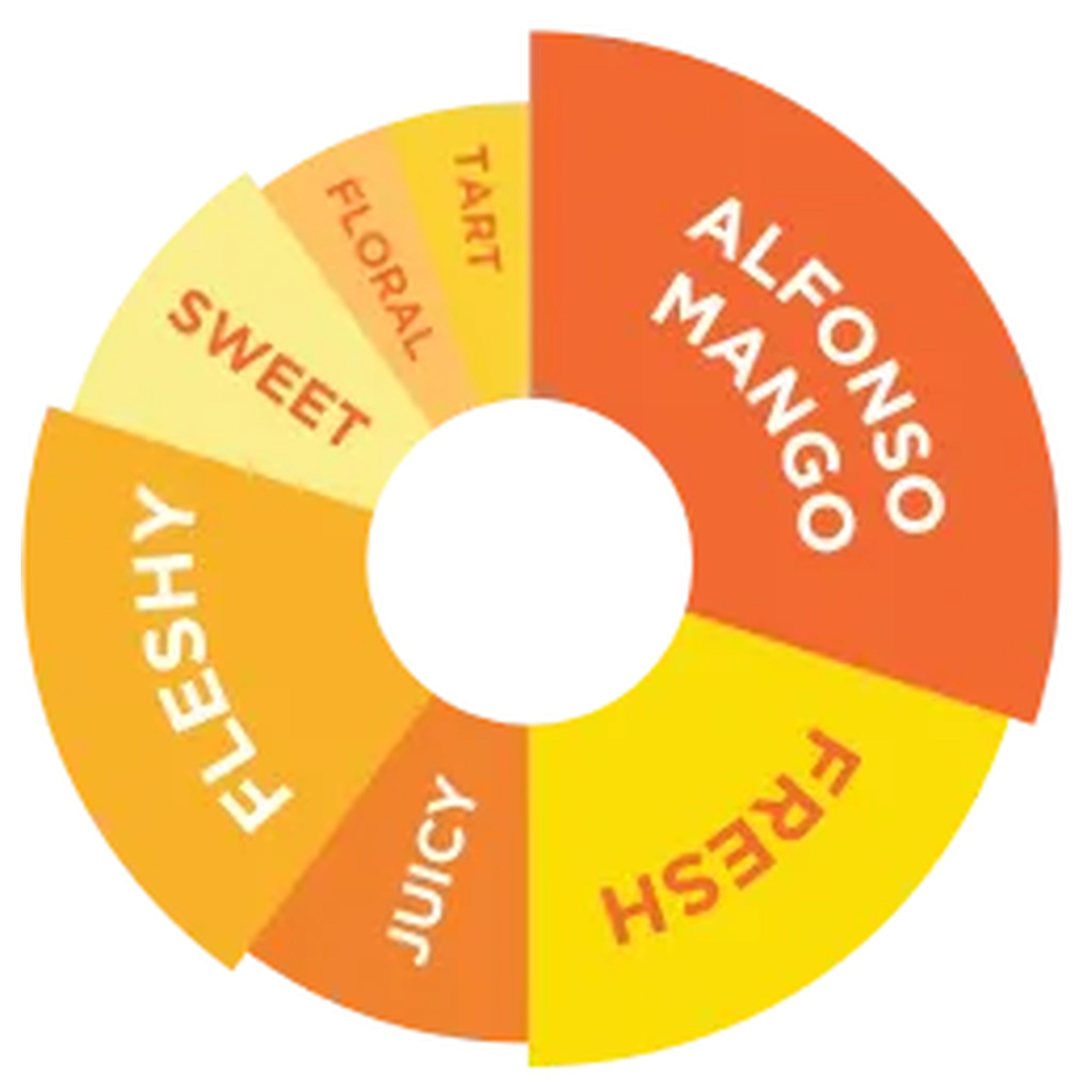 Davinci Gourmet Mango Meyve Karışımı, 1 L