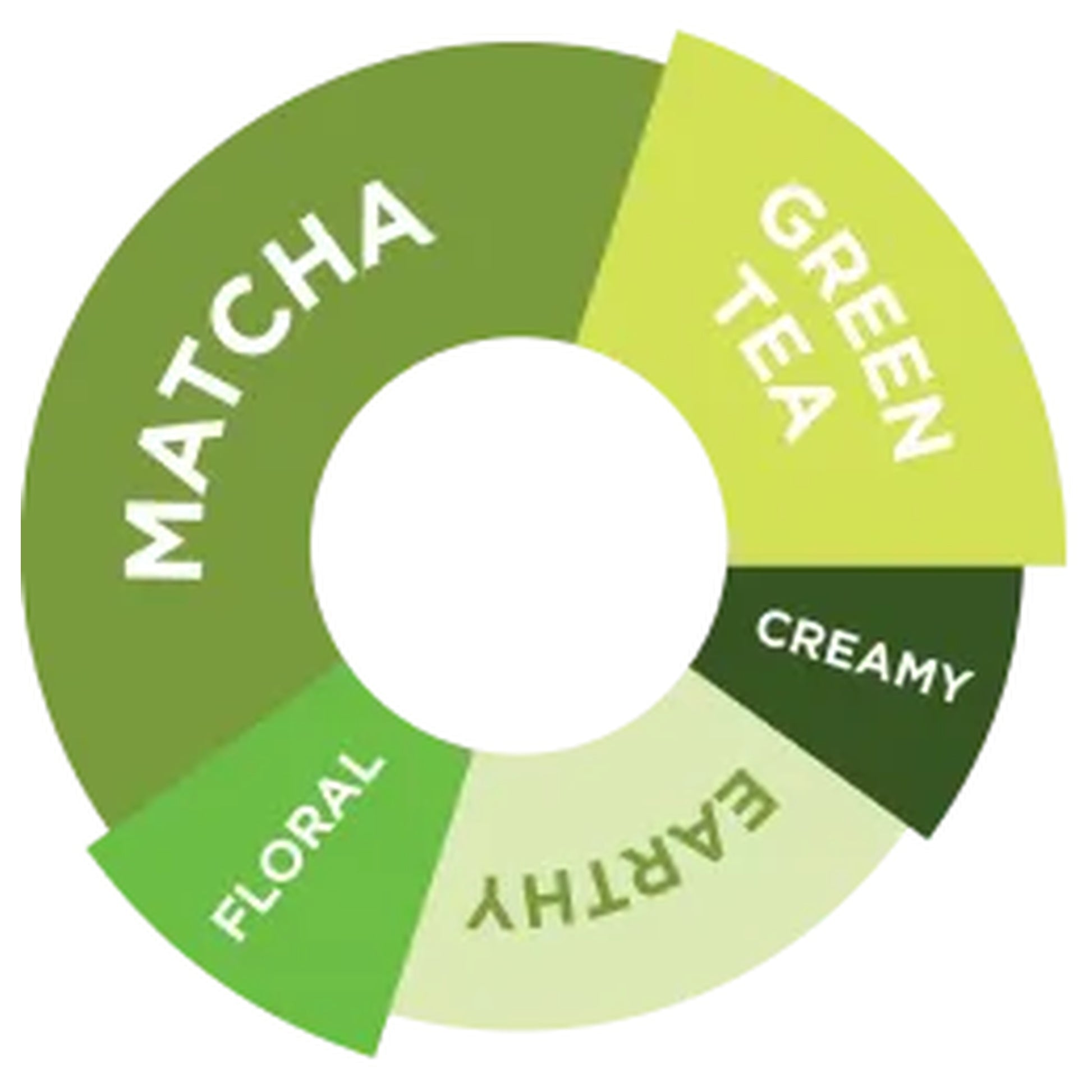 Davinci Gourmet Matcha İçecek Tozu, 1 KG