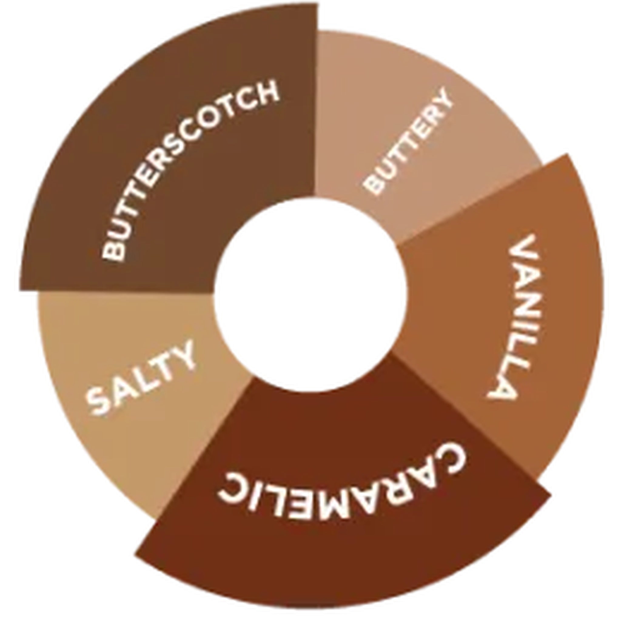 Davinci Gourmet Salted Caramel (Tuzlu Karamel) Sosu, 2 L