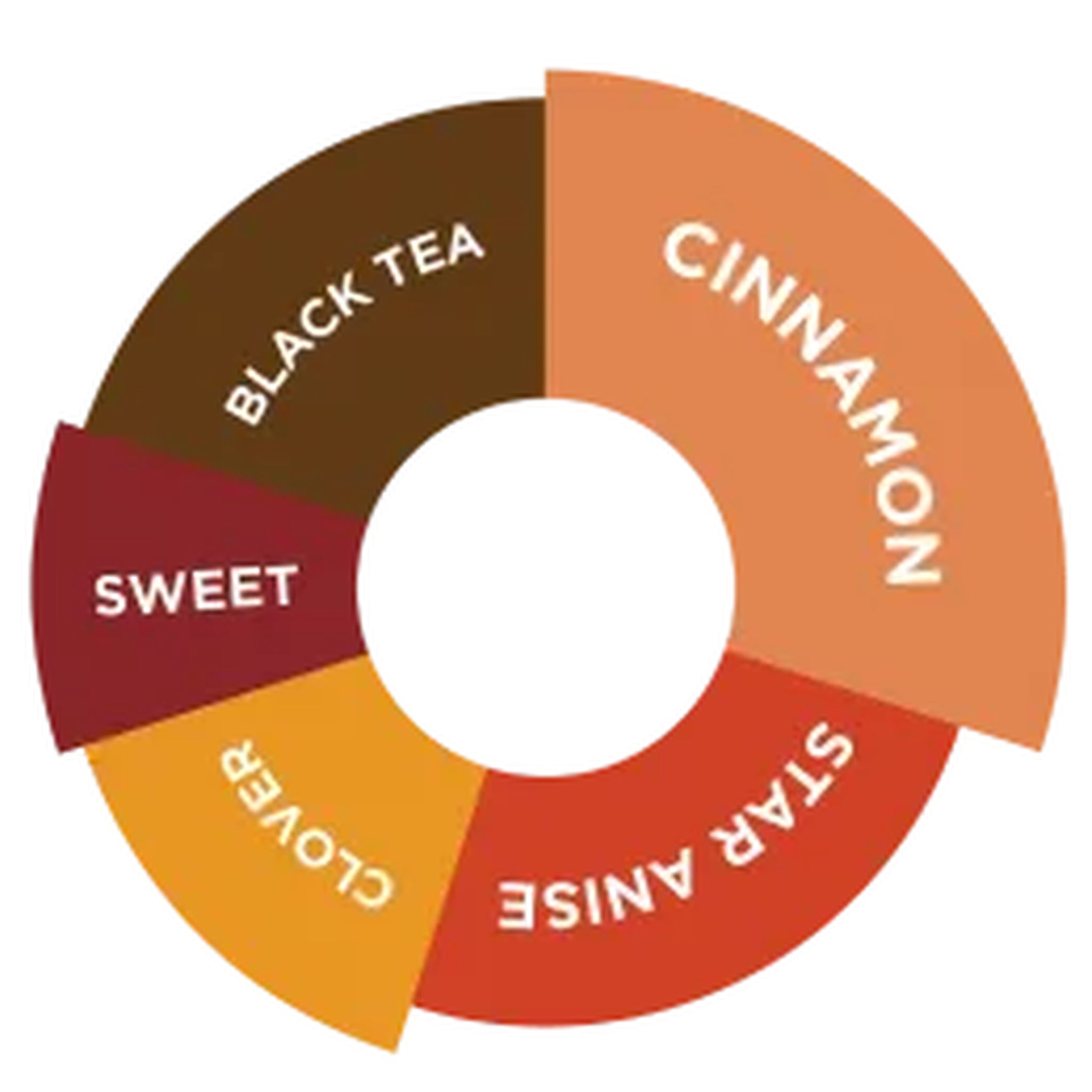 Davinci Gourmet Spiced Tea (Baharatlı Çay) Şurubu, 750 ML