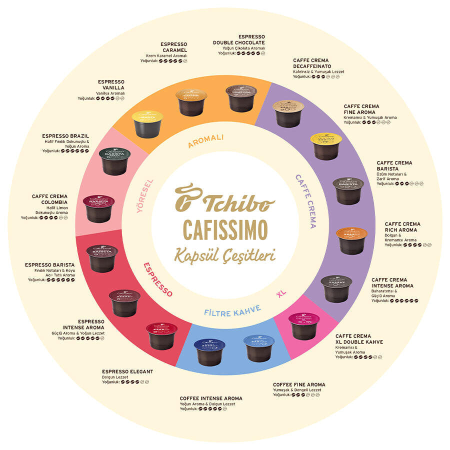 Tchibo Cafissimo Caffé Crema Fine Aroma 10'lu Kapsül Kahve