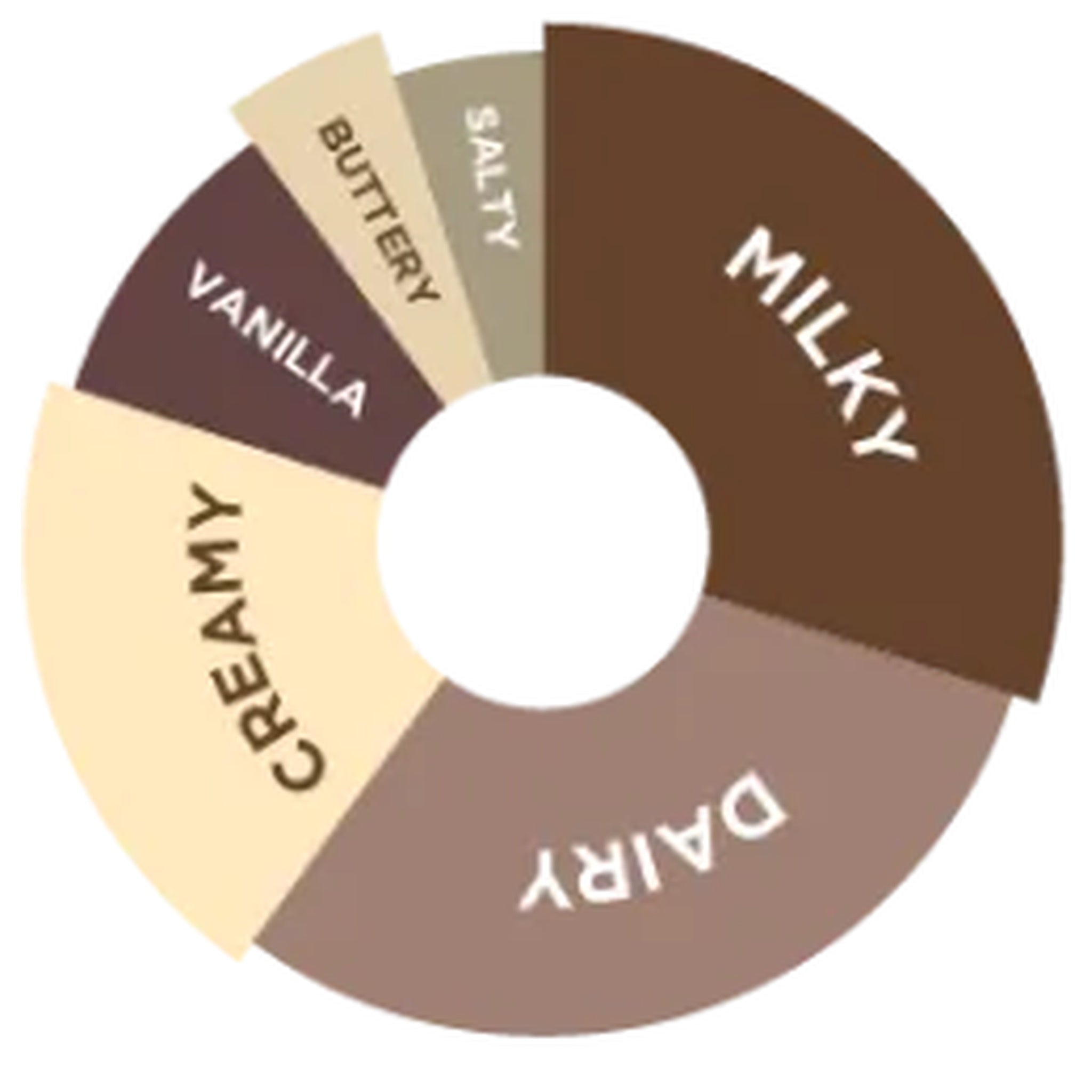 Davinci Gourmet White Chocolate (Beyaz Çikolata) Şurubu, 750 ML